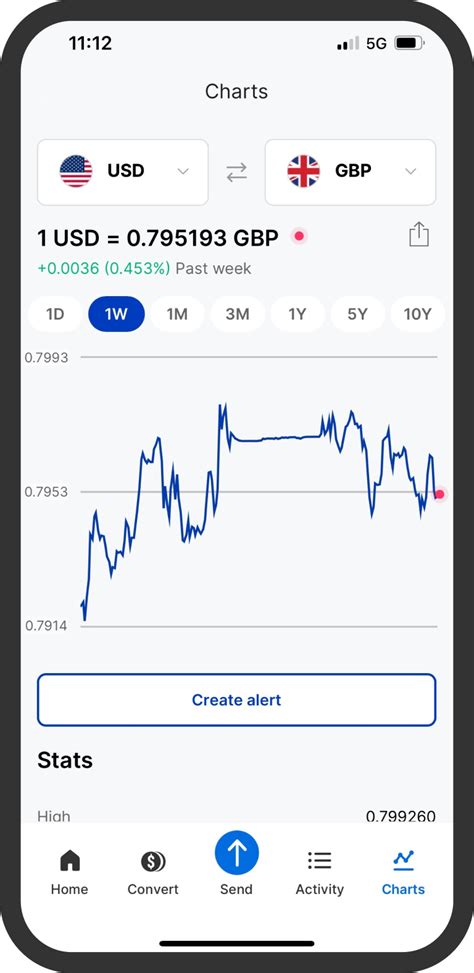 xe charts